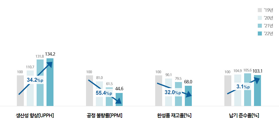 리딩 서플라이어(Leading Supplier) 활동