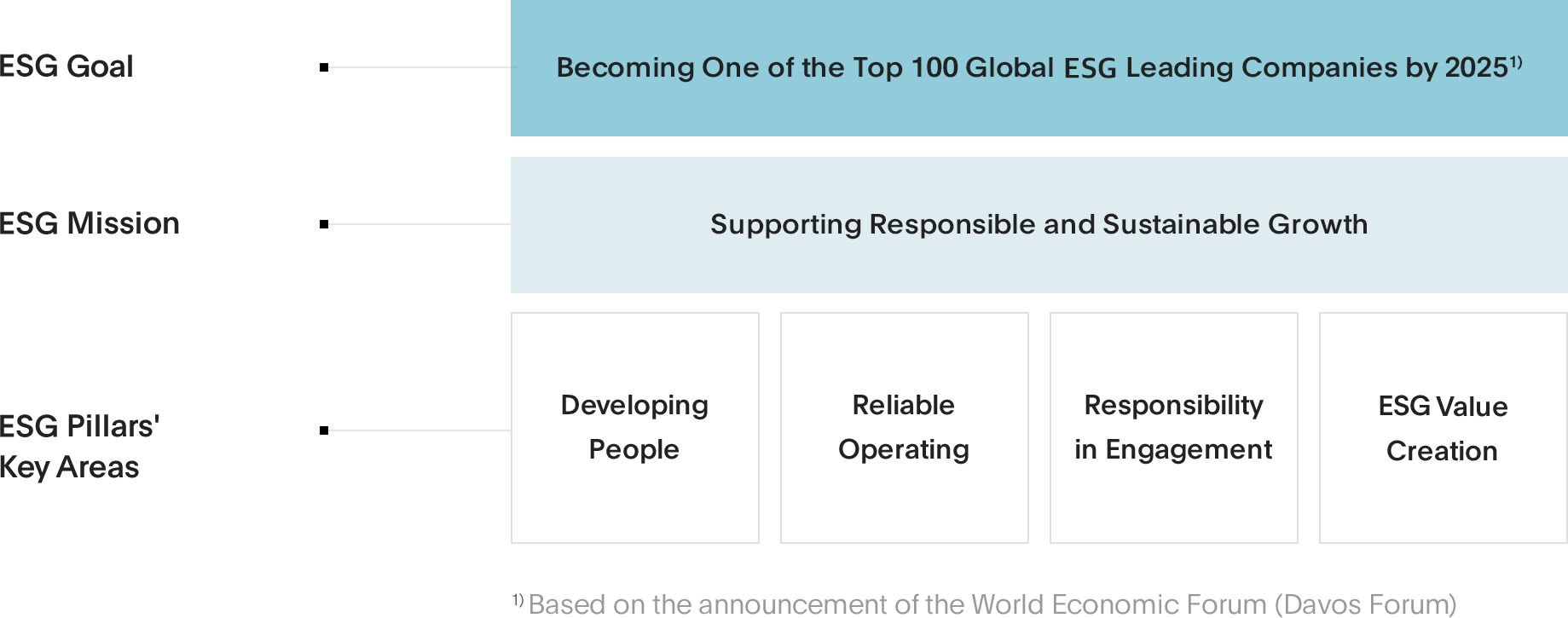 ESG Value system diagram