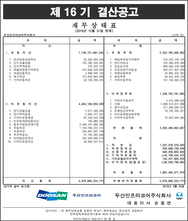 제16기_결산공고_재무상태표(별도), 자세한 내용은 pdf 파일을 참조해 주세요