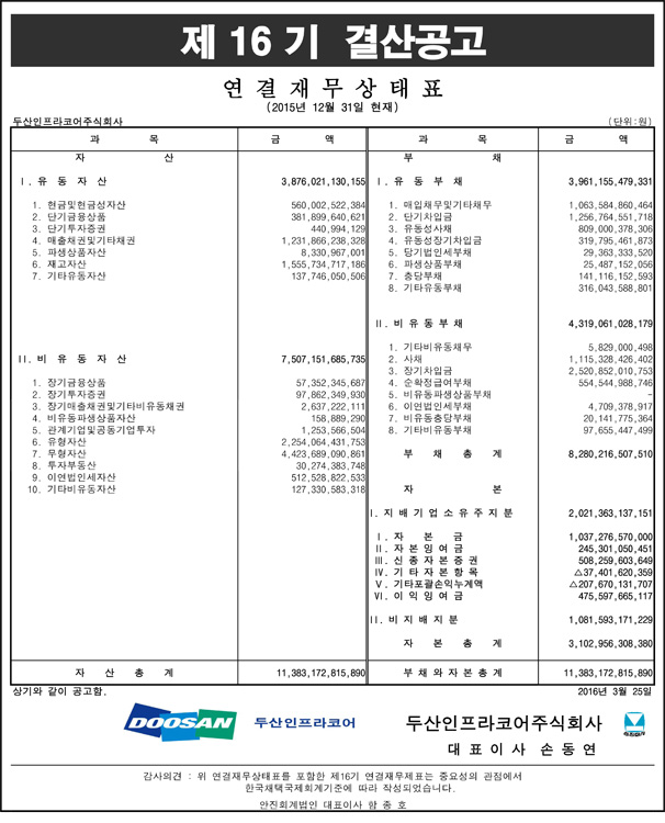 제16기_결산공고_재무상태표(연결), 자세한 내용은 pdf 파일을 참조해 주세요