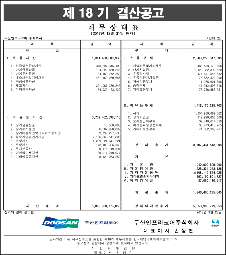 제18기_결산공고_재무상태표(별도), 자세한 내용은 pdf 파일을 참조해 주세요