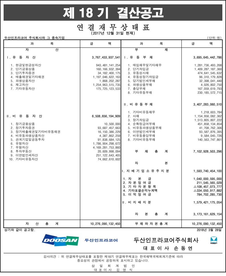 제18기_결산공고_재무상태표(연결), 자세한 내용은 pdf 파일을 참조해 주세요