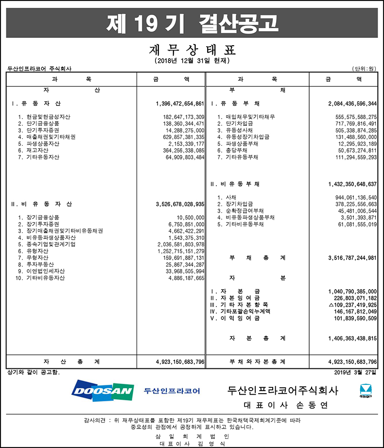 제18기_결산공고_재무상태표(별도), 자세한 내용은 pdf 파일을 참조해 주세요