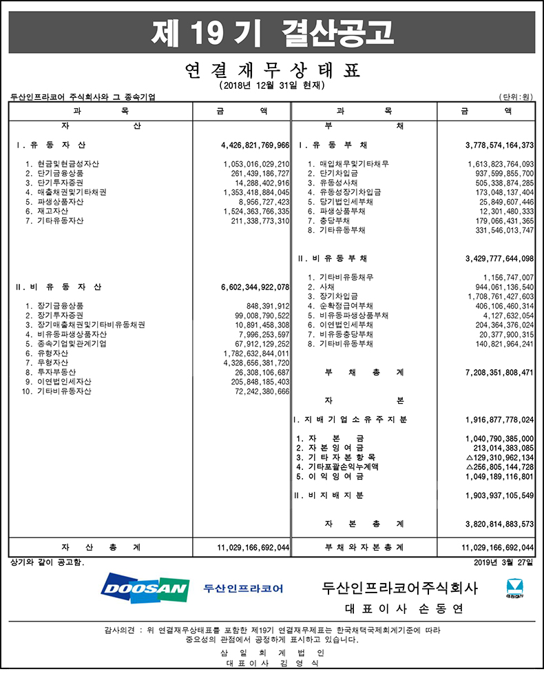 제19기_결산공고_재무상태표(연결), 자세한 내용은 pdf 파일을 참조해 주세요