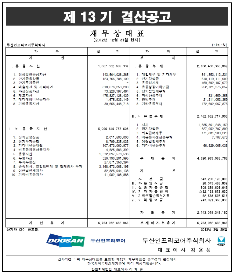 제13기_결산공고_재무상태표(별도), 자세한 내용은 pdf 파일을 참조해 주세요