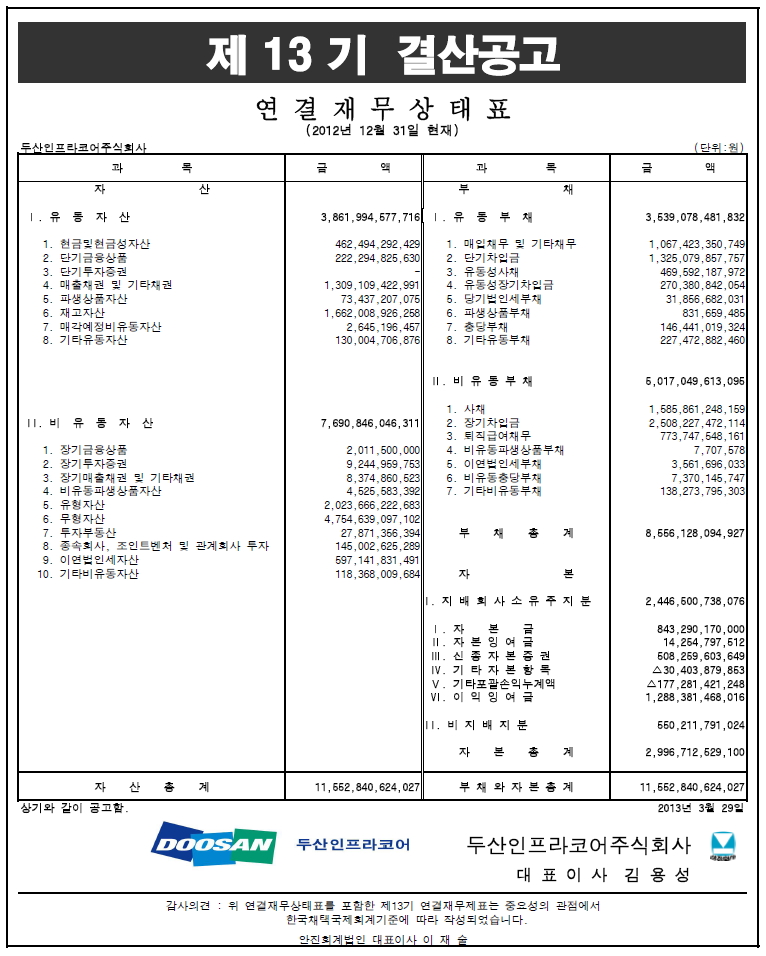 제13기_결산공고_재무상태표(연결), 자세한 내용은 pdf 파일을 참조해 주세요