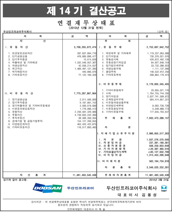 제14기_결산공고_재무상태표(연결), 자세한 내용은 pdf 파일을 참조해 주세요