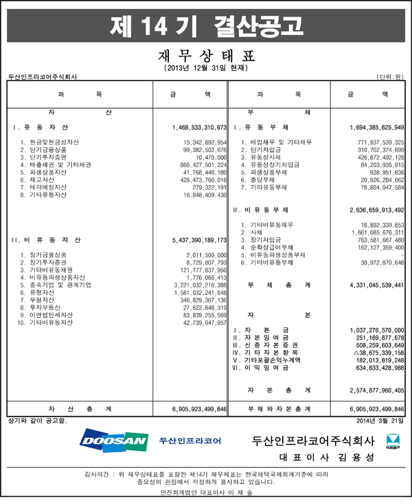 제14기_결산공고_재무상태표(별도), 자세한 내용은 pdf 파일을 참조해 주세요
