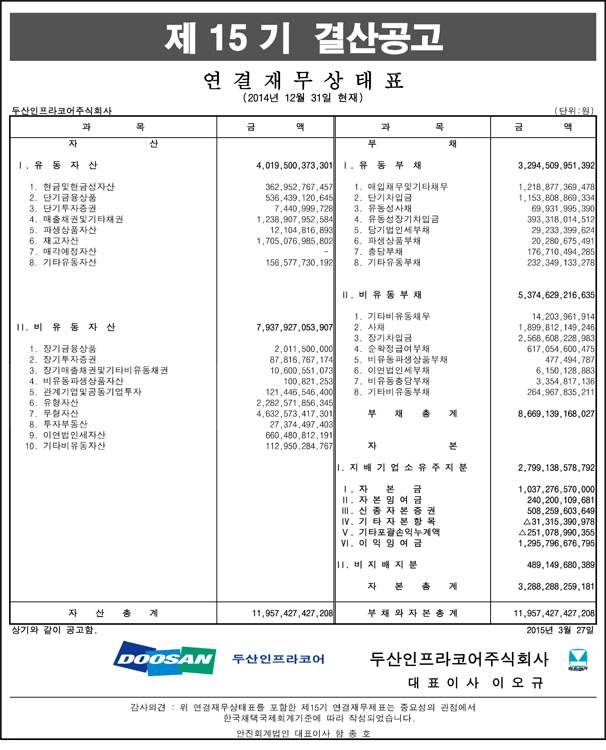 제15기_결산공고_재무상태표(연결), 자세한 내용은 pdf 파일을 참조해 주세요