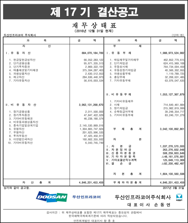 제17기_결산공고_재무상태표(별도), 자세한 내용은 pdf 파일을 참조해 주세요