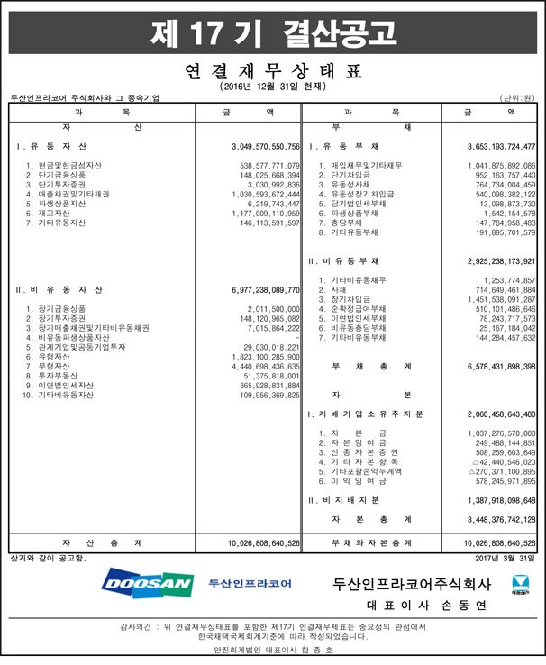 제17기_결산공고_재무상태표(연결), 자세한 내용은 pdf 파일을 참조해 주세요